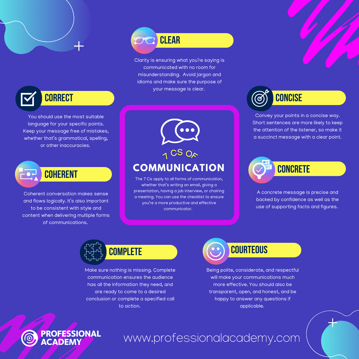 range of communication methods